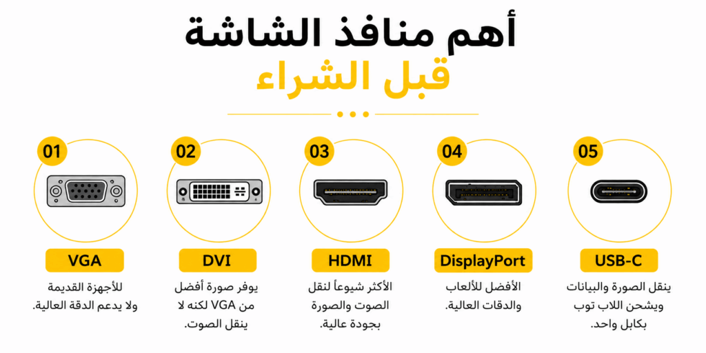 أهم منافذ الشاشة قبل الشراء