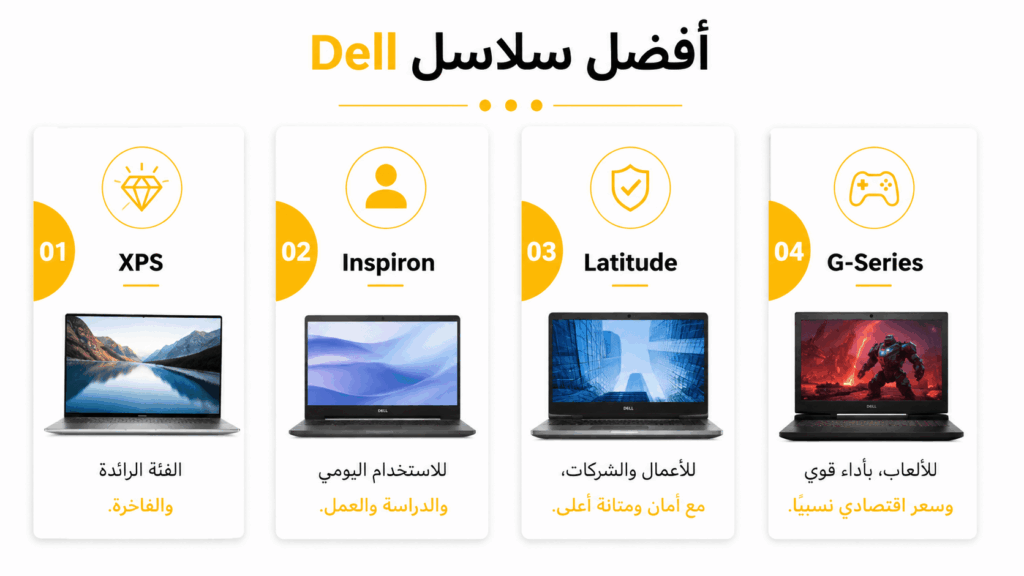 أفضل سلاسل Dell