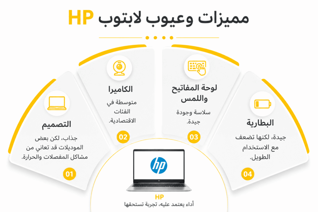 مميزات وعيوب لابتوب HP