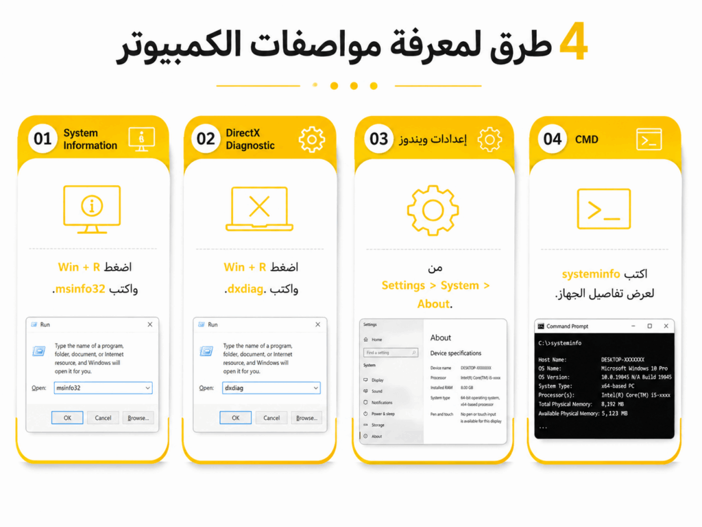 مشكلات استخراج مواصفات الكمبيوتر وحلولها