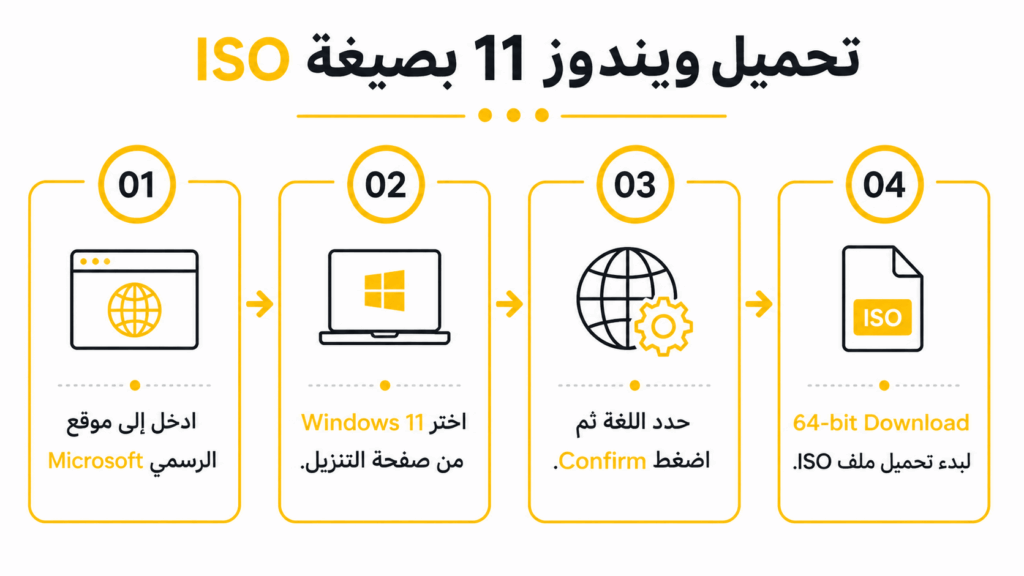 تحميل ويندوز 11 بصيغة ISO
