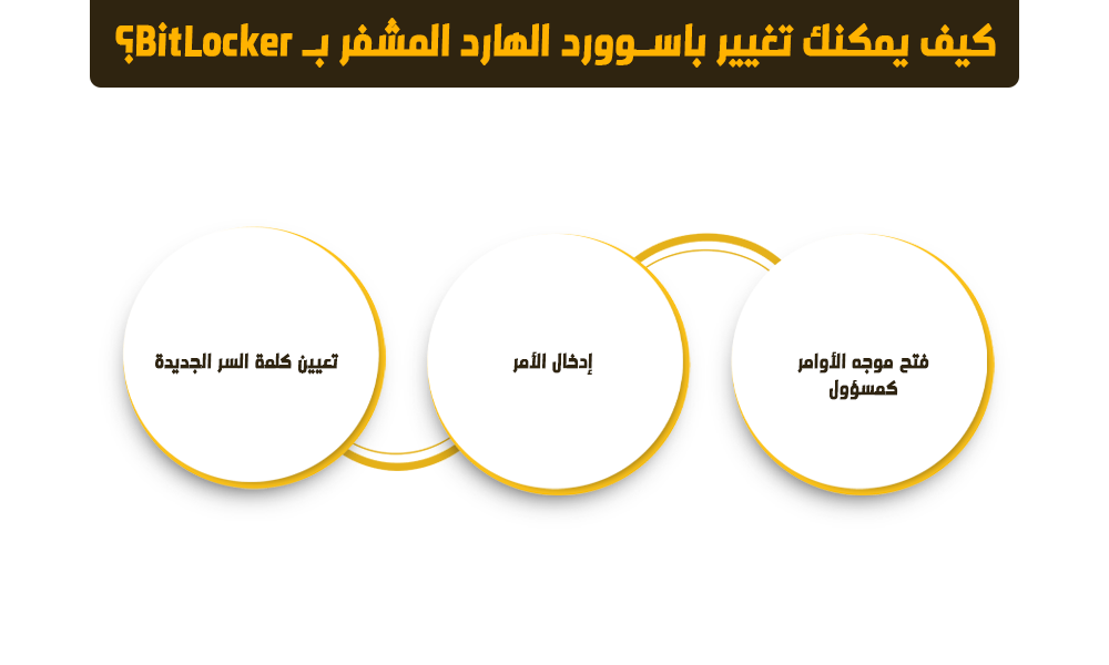 تغيير باسوورد الهارد المشفر