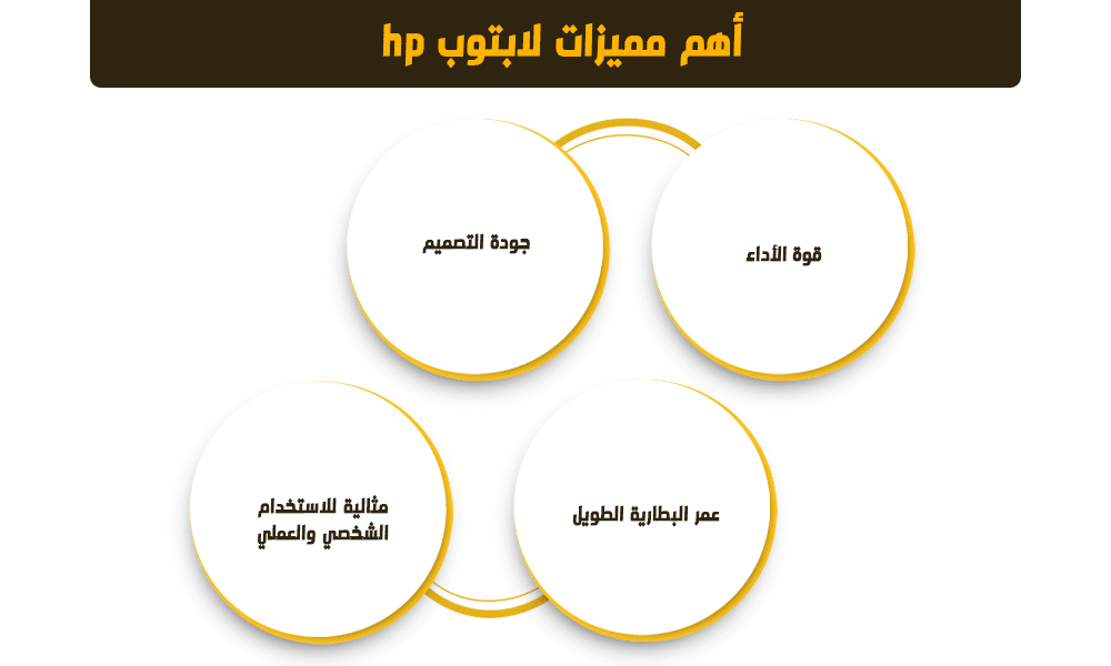 أيهما أختار لاب توب HP أو Lenovo؟