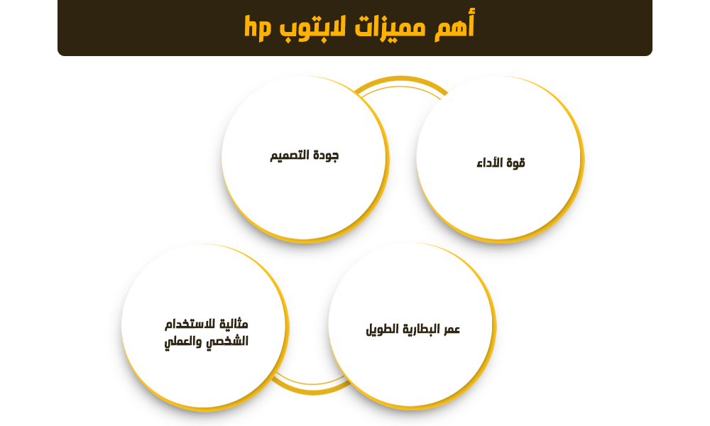 أيهما أختار لاب توب HP أو Lenovo؟