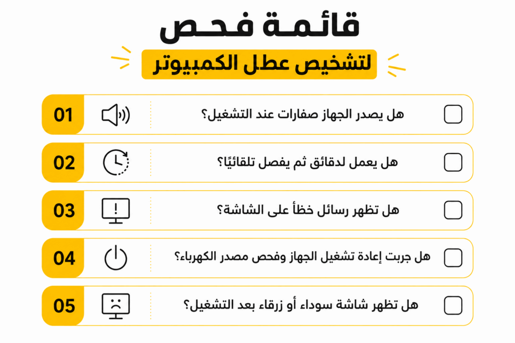 قائمة فحص لتشخيص عطل الكمبيوتر