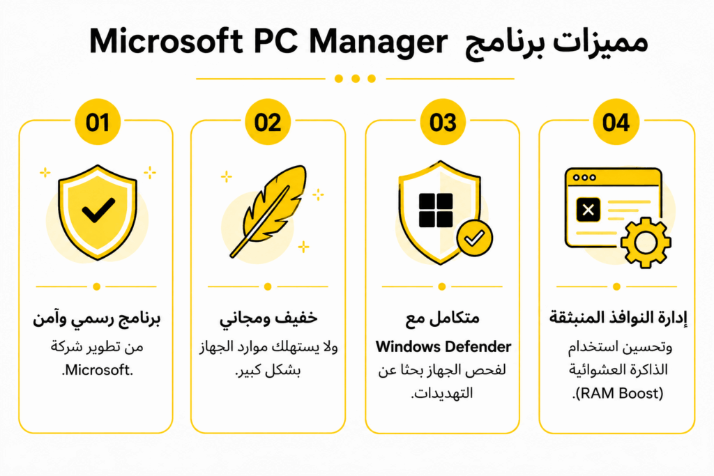 مميزات برنامج Microsoft PC Manager