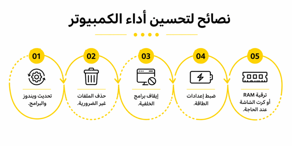 نصائح لتحسين أداء الكمبيوتر